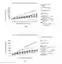 Fig. 04 - POLYETHYLENE GLYCOL-MODIFIED INTEGRIN BLOCKER HM-3 AND USE THEREOF