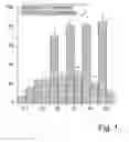 Fig. 02 - COMBINED THERAPEUTIC AGENT