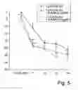 Fig. 06 - COMBINED THERAPEUTIC AGENT