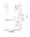 Fig. 07 - PHYTOPHTHORA PHOSPHOLIPASE C