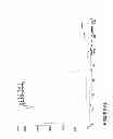 Fig. 13 - PHYTOPHTHORA PHOSPHOLIPASE C