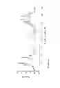 Fig. 26 - PHYTOPHTHORA PHOSPHOLIPASE C