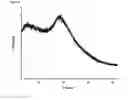 Fig. 07 - Solid forms