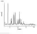Fig. 08 - Solid forms