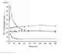 Fig. 22 - Solid forms
