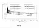 Fig. 07 - Aerosol fluoroquinolone formulations for improved pharmacokinetics