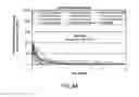 Fig. 09 - Aerosol fluoroquinolone formulations for improved pharmacokinetics