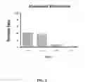 Fig. 03 - Method of treating pain