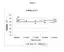 Fig. 03 - Ionic silicone hydrogels comprising pharmaceutical and/or neuticeutical components and having improved hydrolytic stability