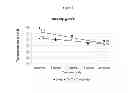 Fig. 04 - Ionic silicone hydrogels comprising pharmaceutical and/or neuticeutical components and having improved hydrolytic stability