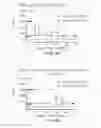 Fig. 07 - Neosaxitoxin combination formulations for prolonged local anesthesia