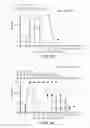 Fig. 08 - Neosaxitoxin combination formulations for prolonged local anesthesia