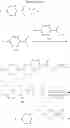 Fig. 10 - Glucagon receptor modulators