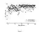 Fig. 07 - NOVEL ANTIPRION COMPOUNDS