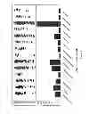 Fig. 08 - NOVEL ANTIPRION COMPOUNDS