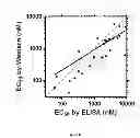 Fig. 11 - NOVEL ANTIPRION COMPOUNDS
