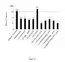Fig. 13 - NOVEL ANTIPRION COMPOUNDS