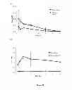 Fig. 14 - NOVEL ANTIPRION COMPOUNDS