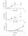 Fig. 22 - NOVEL ANTIPRION COMPOUNDS