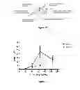Fig. 26 - NOVEL ANTIPRION COMPOUNDS