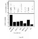 Fig. 29 - NOVEL ANTIPRION COMPOUNDS