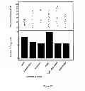 Fig. 30 - NOVEL ANTIPRION COMPOUNDS