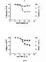 Fig. 31 - NOVEL ANTIPRION COMPOUNDS