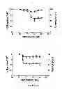 Fig. 32 - NOVEL ANTIPRION COMPOUNDS