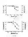 Fig. 34 - NOVEL ANTIPRION COMPOUNDS