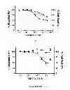 Fig. 35 - NOVEL ANTIPRION COMPOUNDS