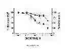 Fig. 36 - NOVEL ANTIPRION COMPOUNDS