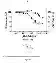 Fig. 37 - NOVEL ANTIPRION COMPOUNDS