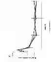 Fig. 44 - NOVEL ANTIPRION COMPOUNDS