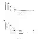 Fig. 46 - NOVEL ANTIPRION COMPOUNDS