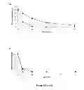 Fig. 47 - NOVEL ANTIPRION COMPOUNDS