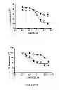 Fig. 50 - NOVEL ANTIPRION COMPOUNDS