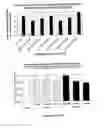 Fig. 04 - Pharmaceutical composition comprising anti-miRNA antisense oligonucleotides