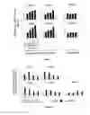 Fig. 10 - Pharmaceutical composition comprising anti-miRNA antisense oligonucleotides