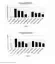 Fig. 15 - Pharmaceutical composition comprising anti-miRNA antisense oligonucleotides
