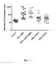 Fig. 02 - MicroRNA compounds and methods for modulating miR-21 activity