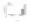 Fig. 02 - ADMINISTRATION OF A BIS(THIOHYDRAZIDE AMIDE) COMPOUND FOR TREATING CANCERS