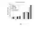 Fig. 03 - ADMINISTRATION OF A BIS(THIOHYDRAZIDE AMIDE) COMPOUND FOR TREATING CANCERS