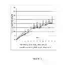 Fig. 07 - ADMINISTRATION OF A BIS(THIOHYDRAZIDE AMIDE) COMPOUND FOR TREATING CANCERS