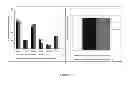 Fig. 08 - ADMINISTRATION OF A BIS(THIOHYDRAZIDE AMIDE) COMPOUND FOR TREATING CANCERS