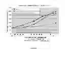 Fig. 09 - ADMINISTRATION OF A BIS(THIOHYDRAZIDE AMIDE) COMPOUND FOR TREATING CANCERS