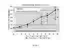 Fig. 10 - ADMINISTRATION OF A BIS(THIOHYDRAZIDE AMIDE) COMPOUND FOR TREATING CANCERS