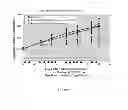 Fig. 11 - ADMINISTRATION OF A BIS(THIOHYDRAZIDE AMIDE) COMPOUND FOR TREATING CANCERS