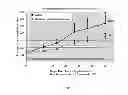 Fig. 13 - ADMINISTRATION OF A BIS(THIOHYDRAZIDE AMIDE) COMPOUND FOR TREATING CANCERS
