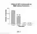 Fig. 02 - Compounds for treatment of cell proliferative diseases