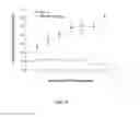 Fig. 09 - Compounds for treatment of cell proliferative diseases